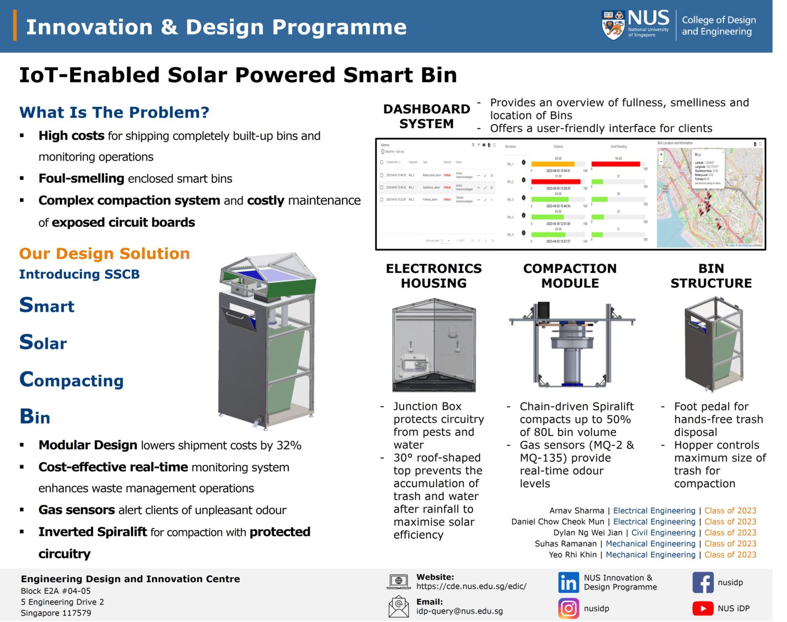 IoT-enabled Solar Powered Smart Bin – Engineering Design And Innovation ...