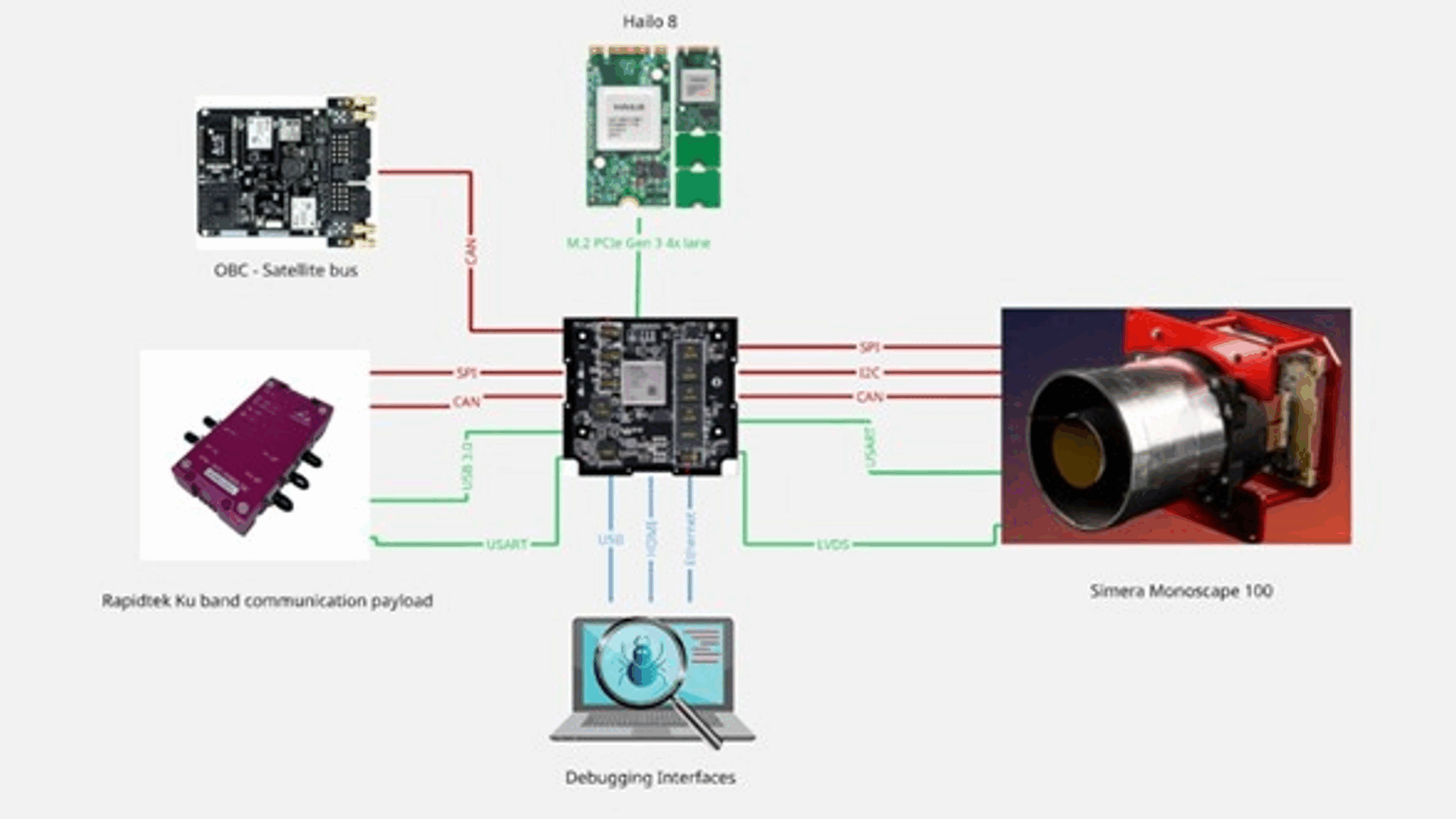 ASI-306-G5-computer-radio