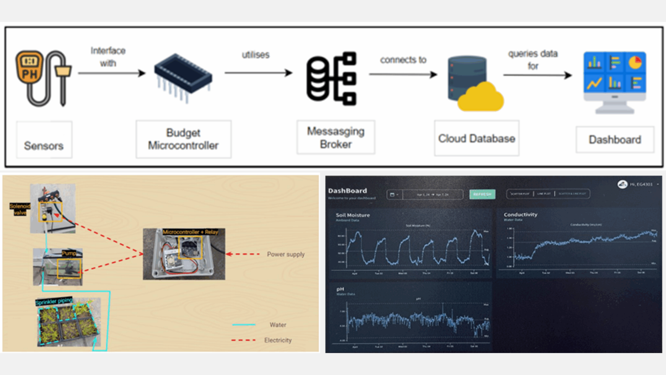 Demeter-technologies-IoT-farm