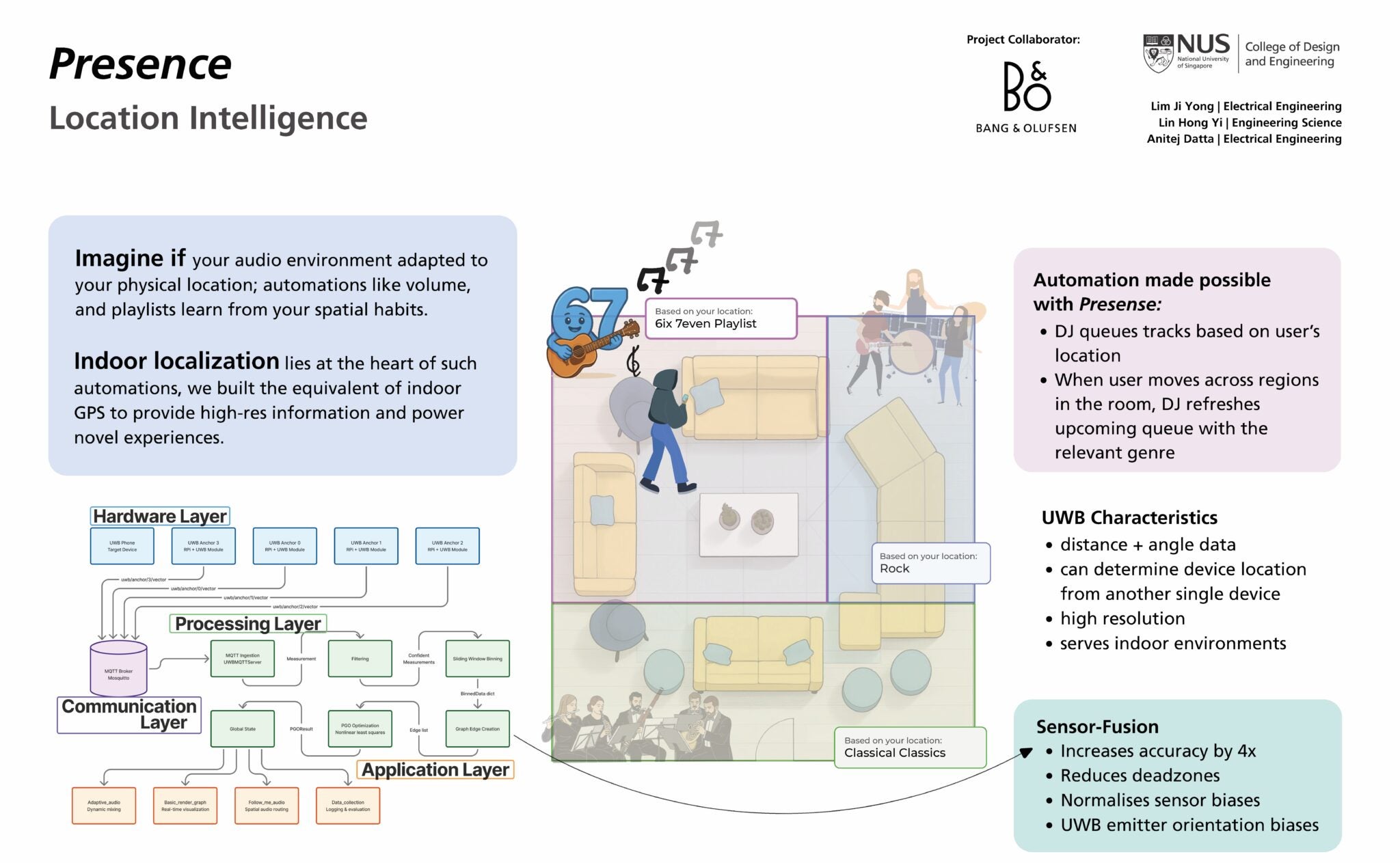 Presence: location intelligence – Engineering Design and Innovation Centre