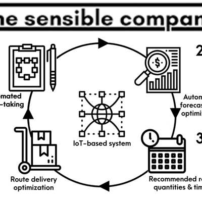 The Sensible Company: Smart Inventory Management System
