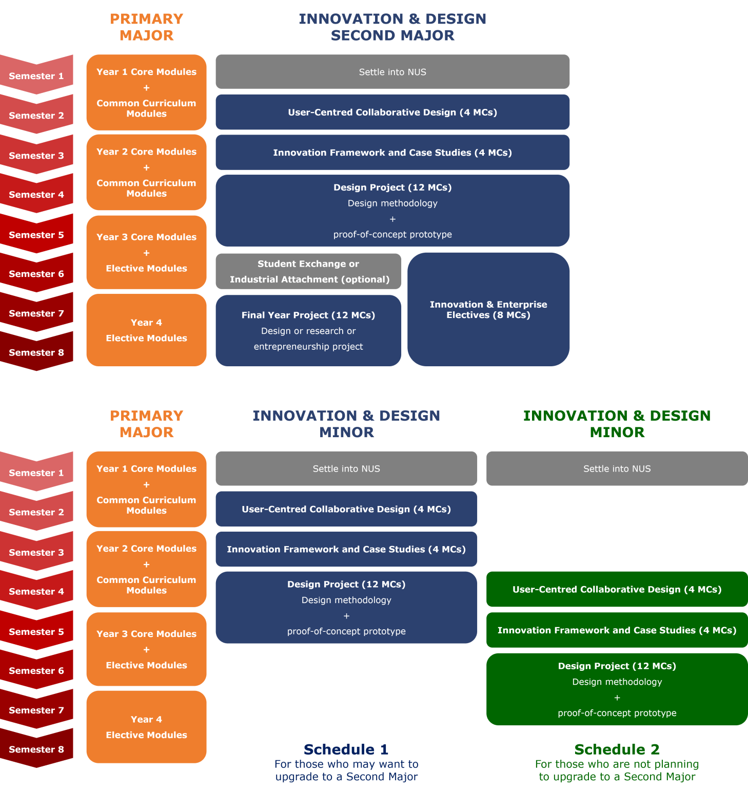 programme-requirements-engineering-design-innovation-centre