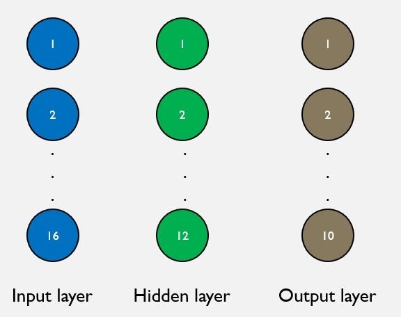 Workshop on Machine Learning – Image Classification – Industrial ...