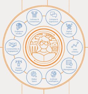 Curriculum – Industrial Systems Engineering and Management