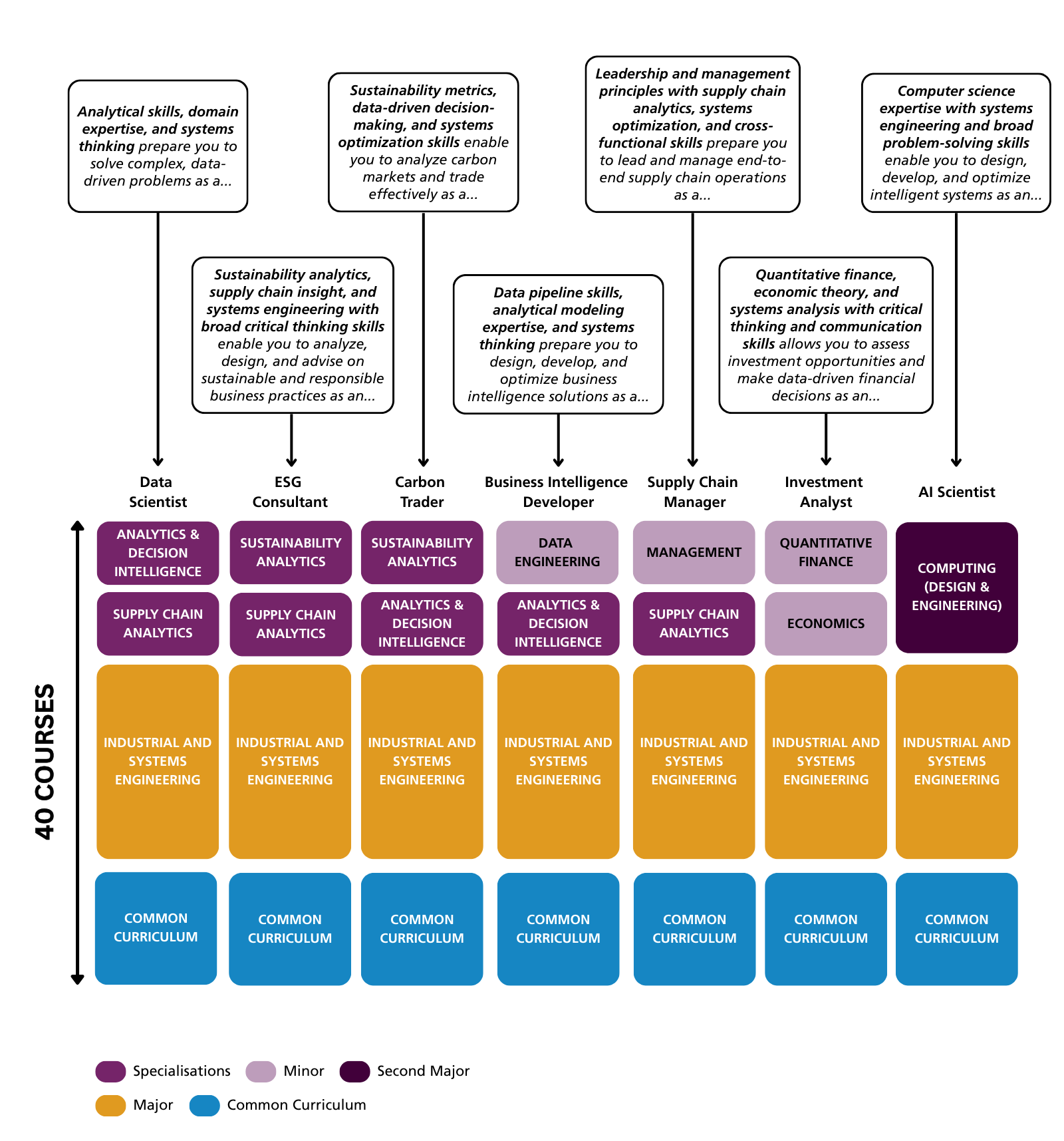 BYOD with explanations111 (1)