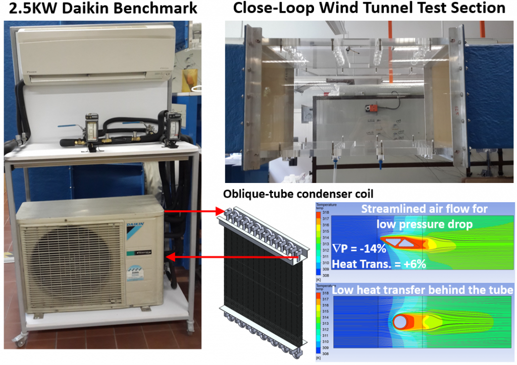 Energy efficient thermal and storage system NUS Mechanical Engineering