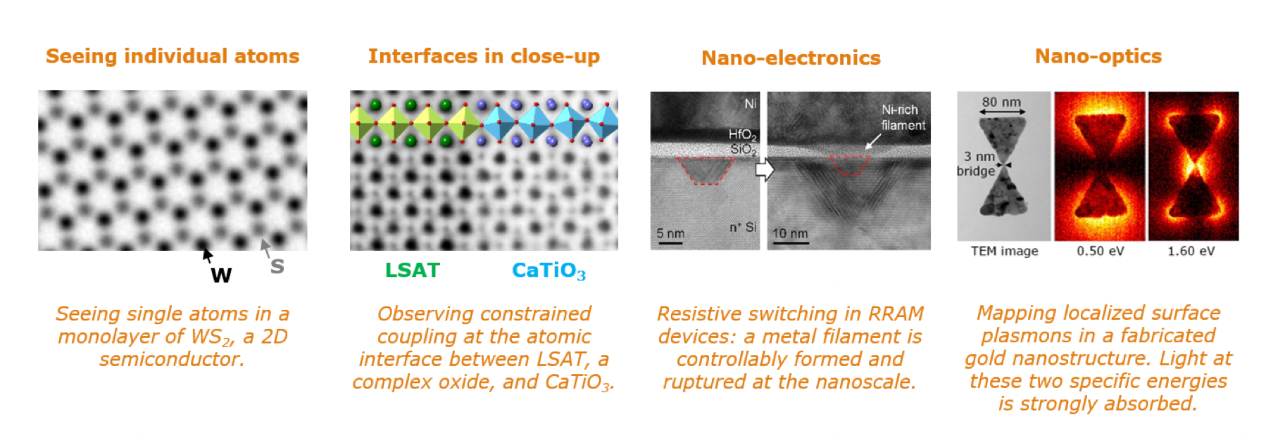 Seeing Individual Atoms