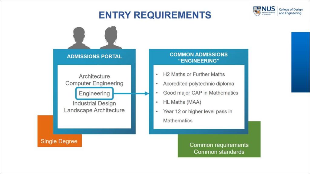 CDE Entry Requirements