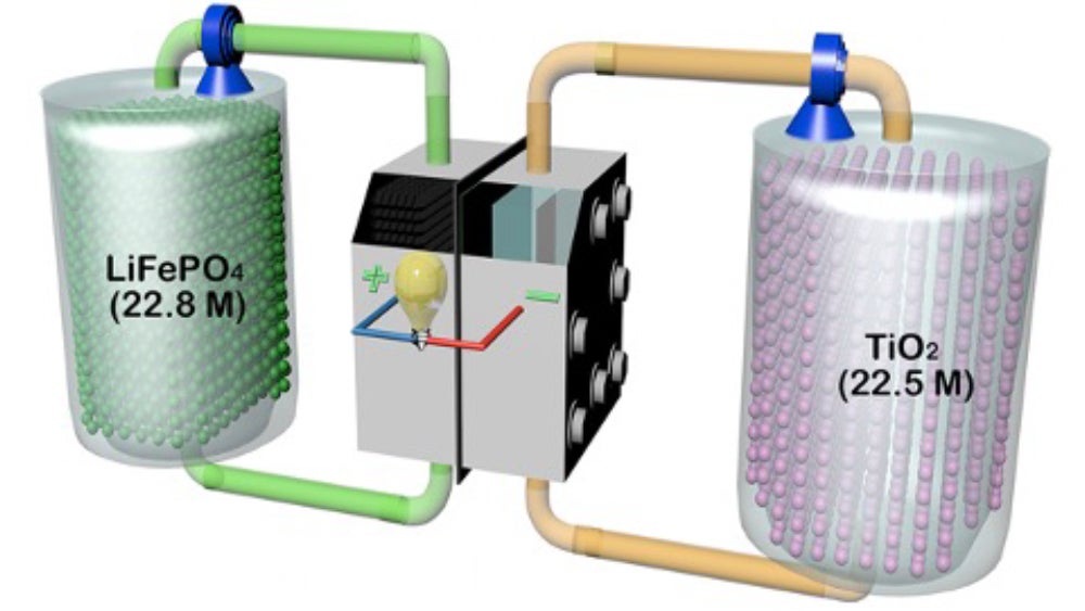 Redox-mediated flow battery