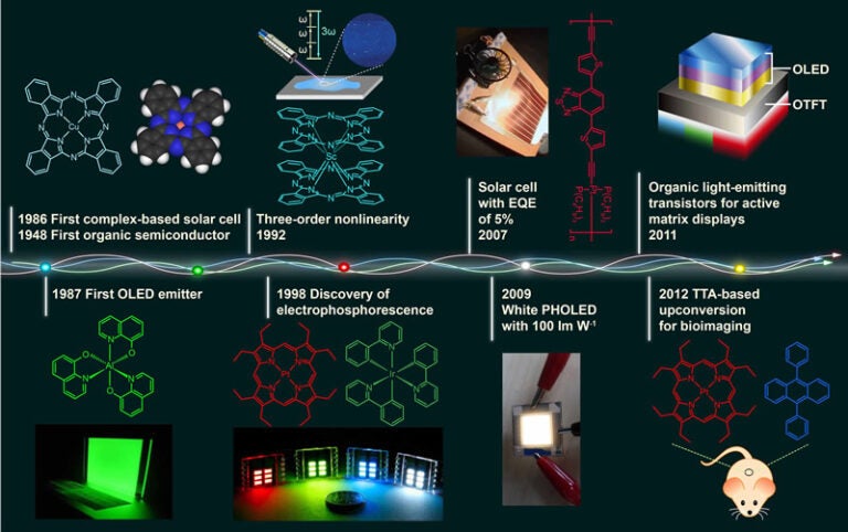 Xiaogang LIU – Materials Science and Engineering
