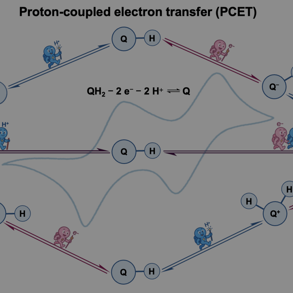 Proton-coupled electron transfer (PCET)