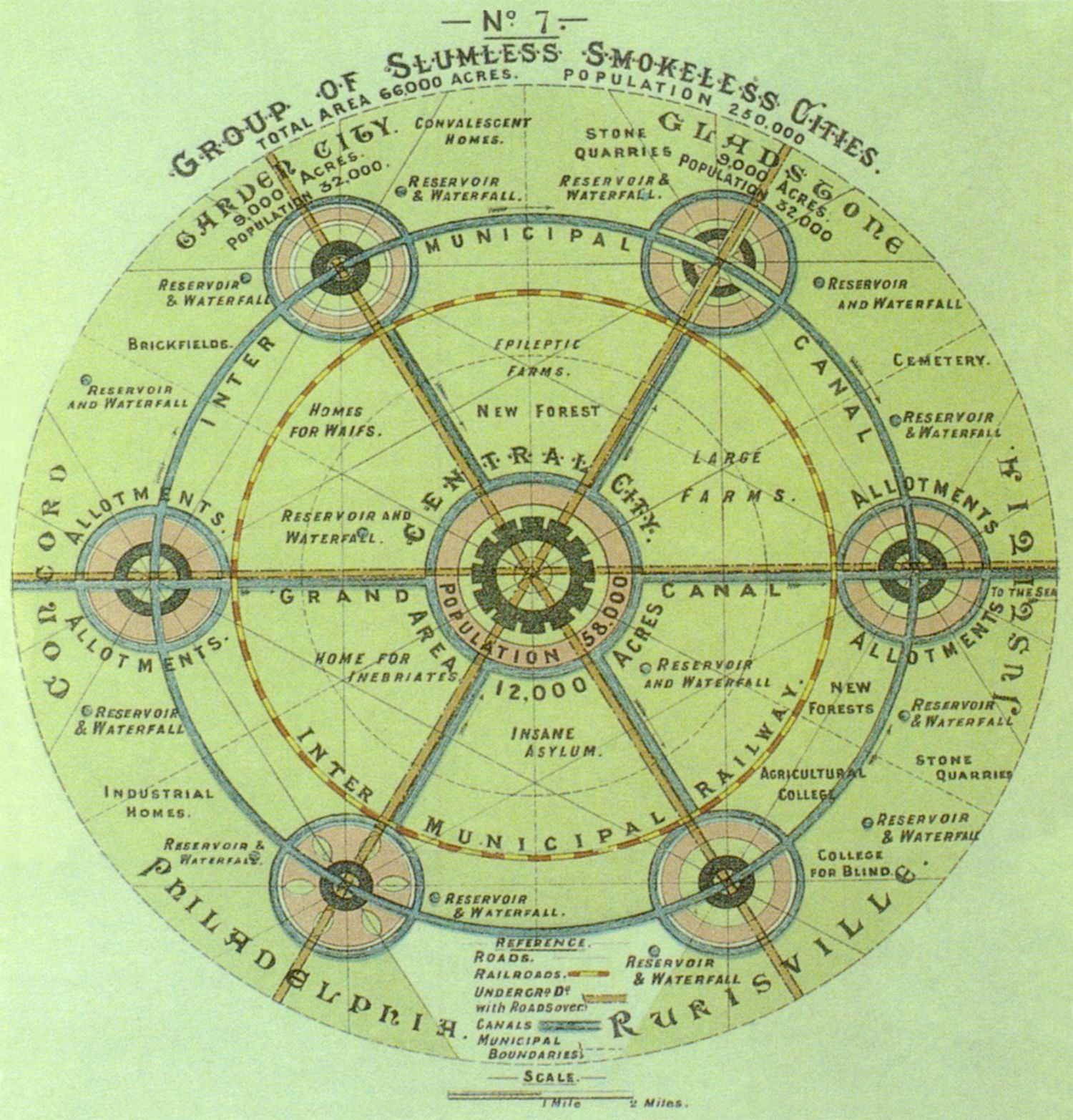 Figure 2: Ebenezer Howard's Garden City plan