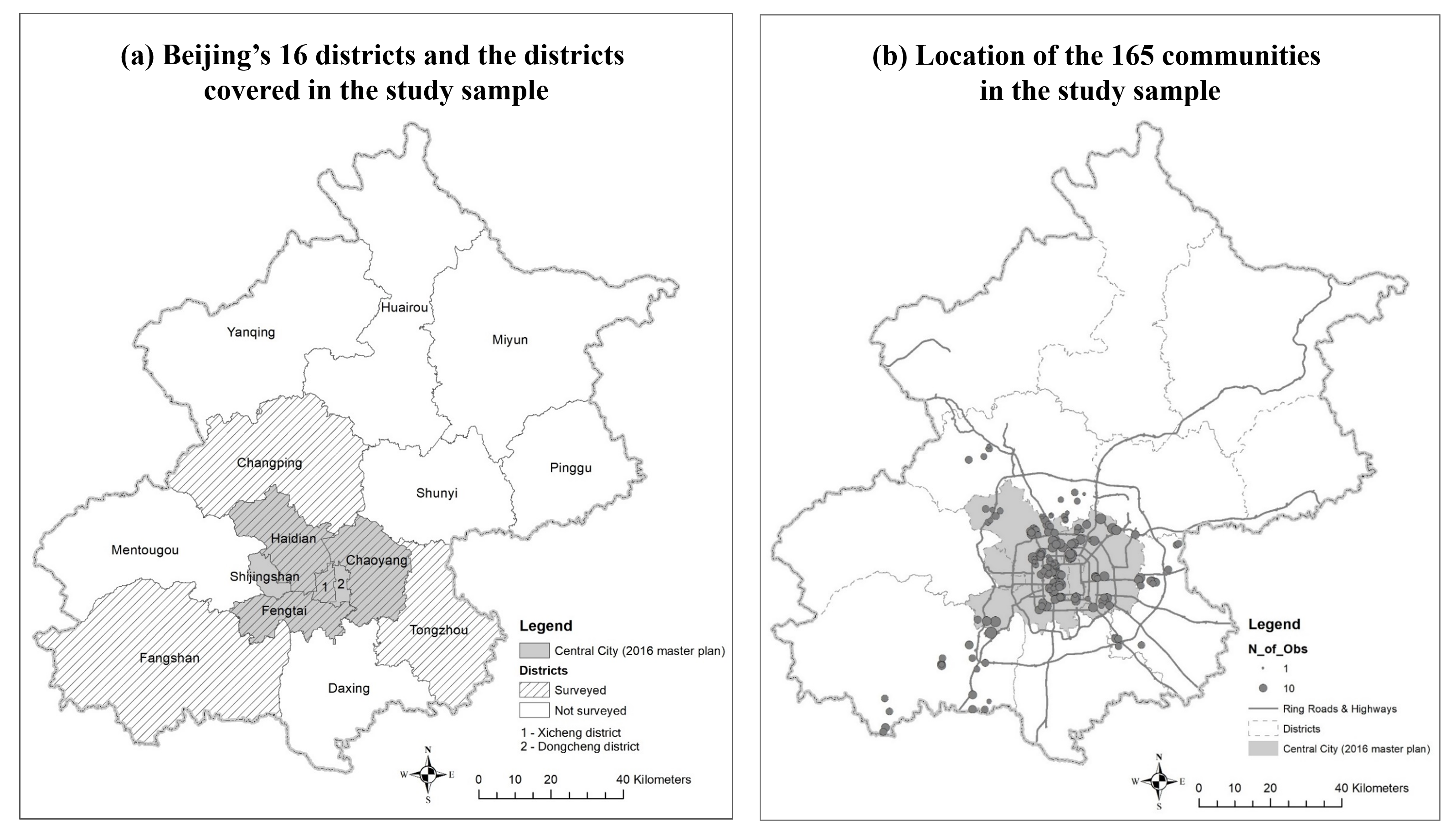 Figure 2. Districts and communities covered in the study sample. 