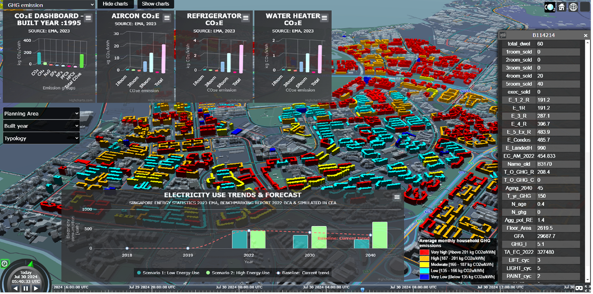 5 8 Figure 1: GHG App showing operational GHG emissions for residential buildings of Singapore.