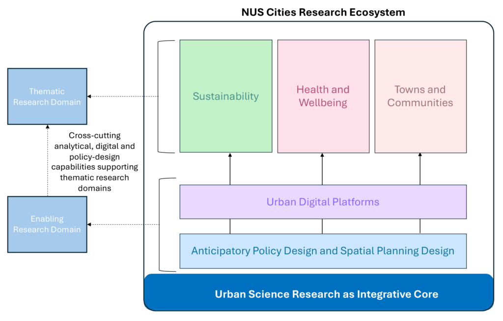 Research Roadmap