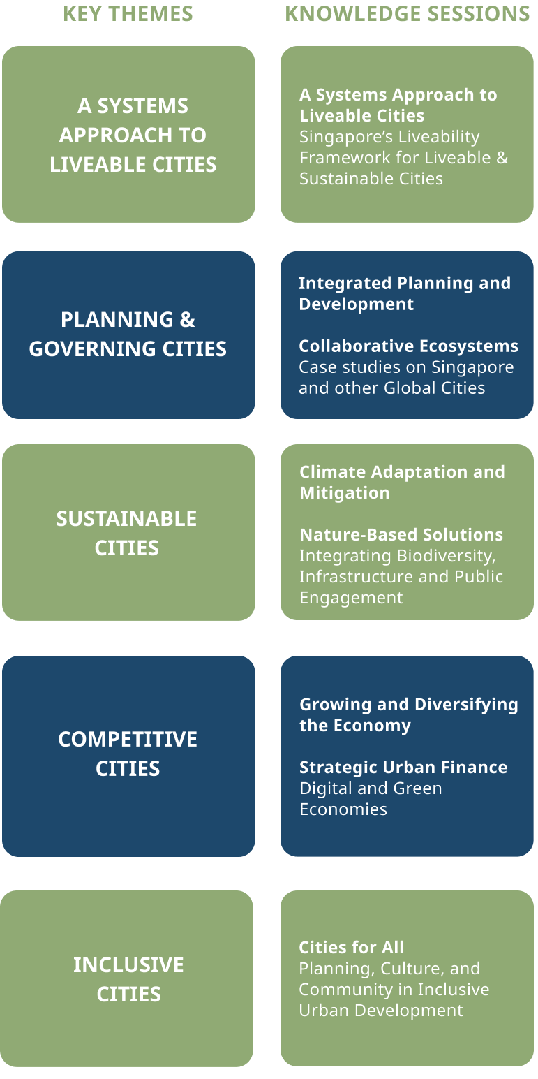 Key Themes and Knowledge Sessions Grouped (1)