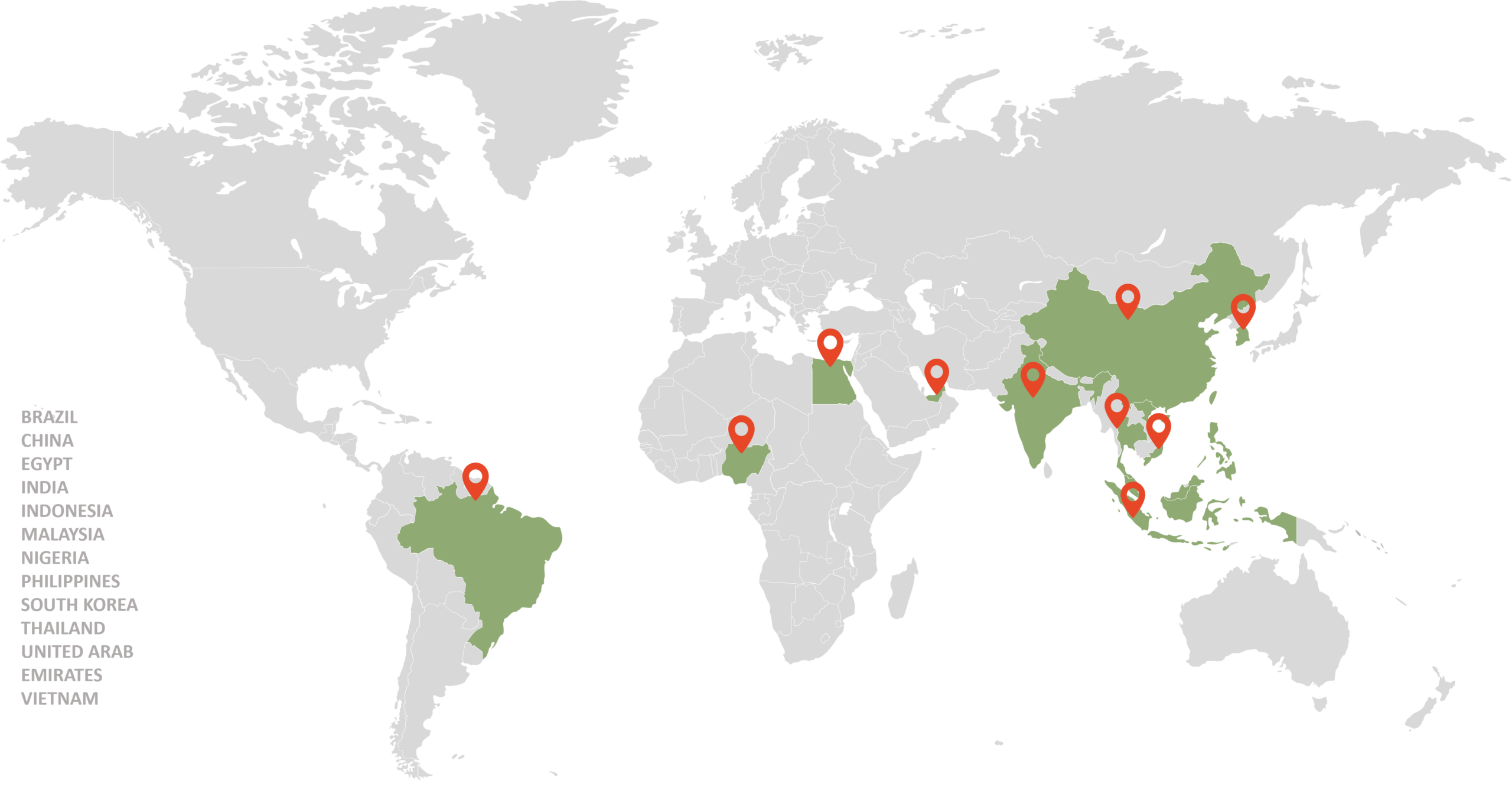 Our global Presence