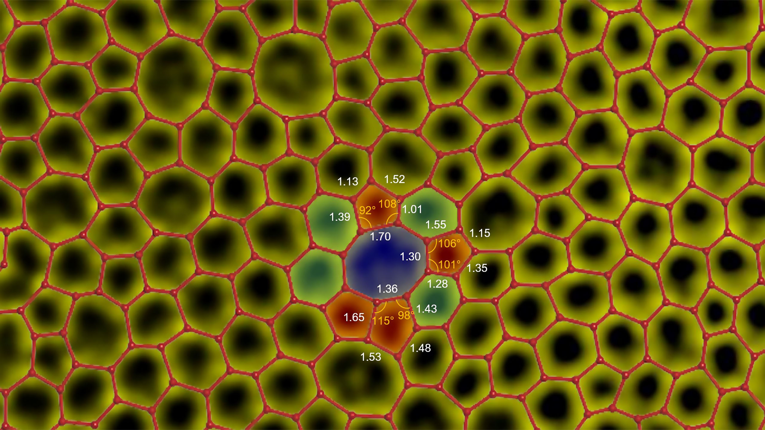 <div>Researchers at NUS Physics, CA2DM and Materials Science and Engineering have created the world’s first atomically thin amorphous carbon film. The amorphous structure has widely varying</div><div>atom-to-atom distance unlike crystals. This is because of the random arrangement of five-, six-, seven- and eight-carbon rings in a planar carbon network, leading to a wide distribution of bond lengths (in Å)</div><div>and bond angles</div>