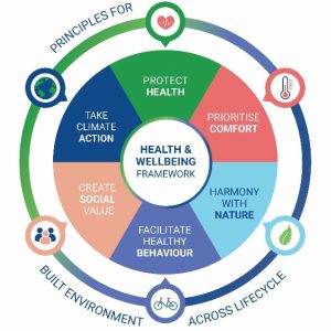 WorldGBC-Health-and-Wellbeing-Framework