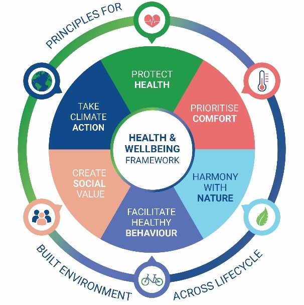 Focus On Indoor Environmental Air Quality At WorldGBC Health And ...