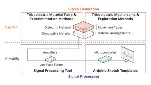 Designing Physical Interaction