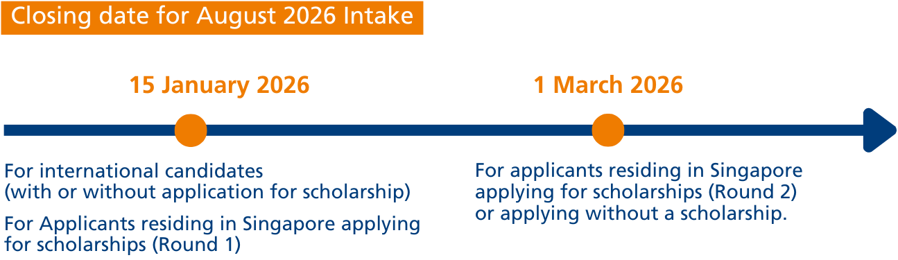 application period application period