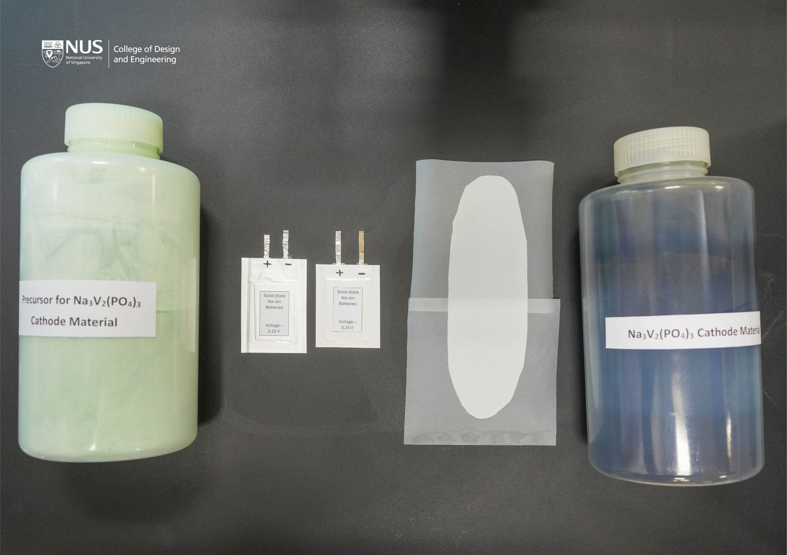 From precursor to functional device during the development stages of the team's all-solid-state sodium battery. Shown from left are the Na3V2(PO4)3/C cathode material precursor, the assembled all-solid-state sodium-ion pouch cells, the developed flexible solid polymer electrolyte separator, and the final product of Na3V2(PO4)3/C cathode material.
