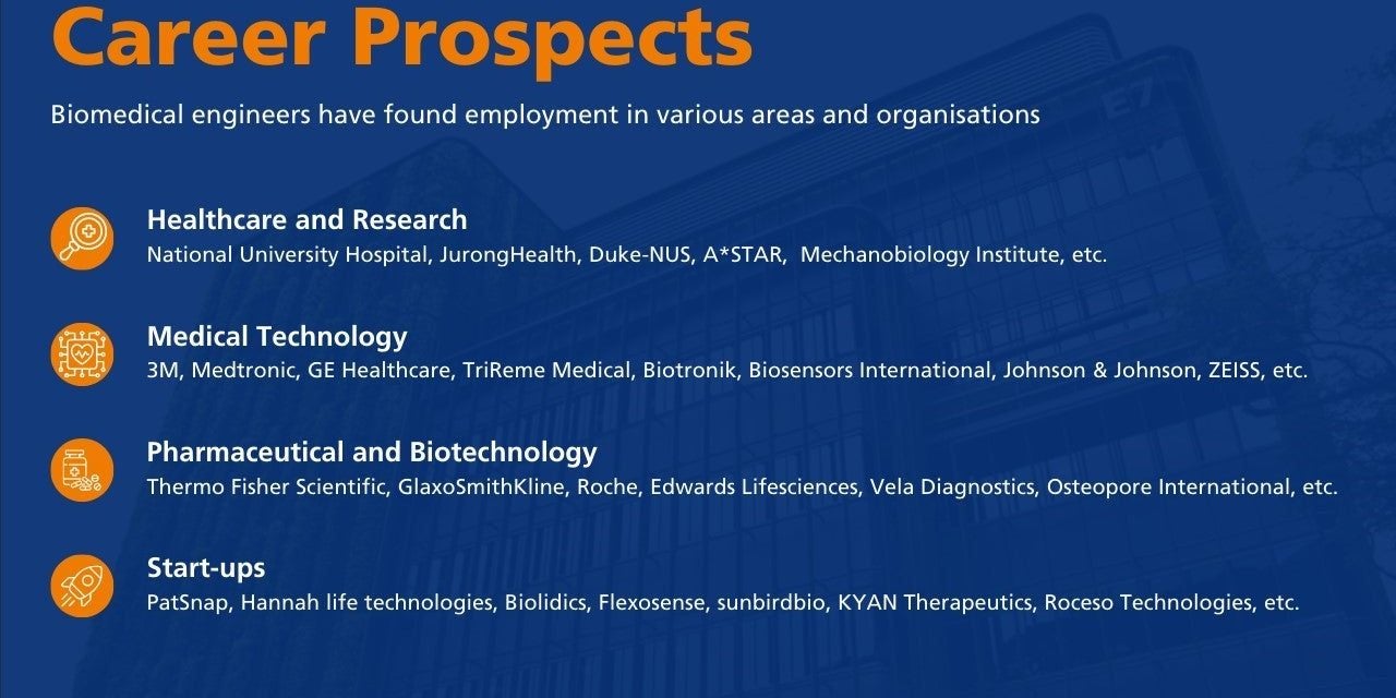 "With the APAC Medical Technology market projected to reach US$225 billion by 2030, our graduates are well-positioned to lead innovation in this growing sector," concludes Professor Poh. 