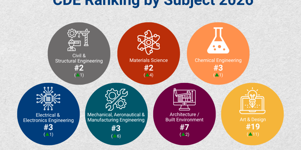 nus-cde-qsranking-2026-final