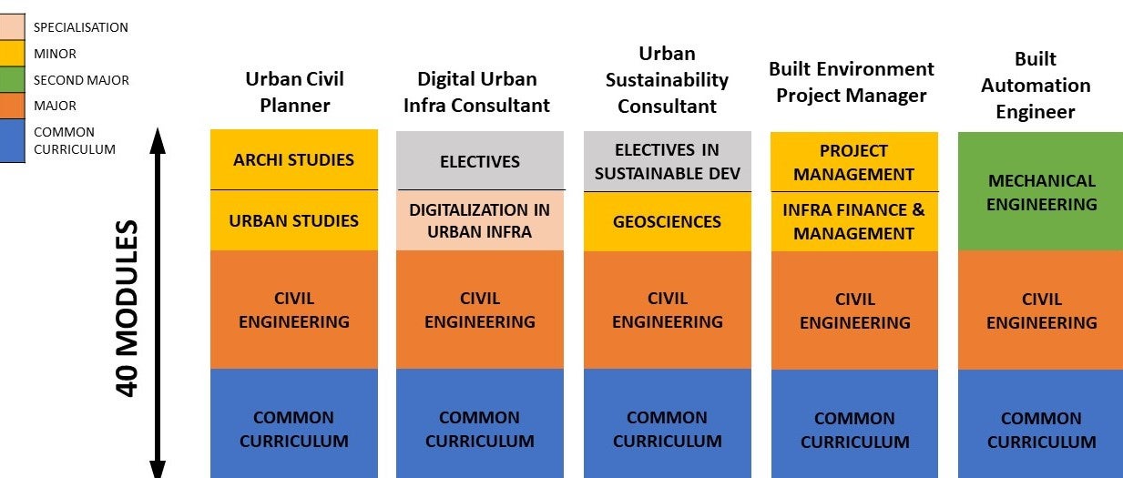 Build Your Own Degree – Civil Engineering – Civil and Environmental ...